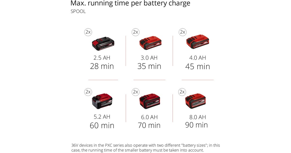 Batería Einhell POWER X-CHANGE 18V 6,0Ah/5,0 iones de litio batería de  repuesto