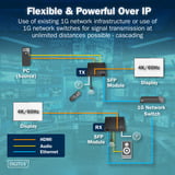 Digitus Set extensor HDMI por fibra IP, Alargador de HDMI negro