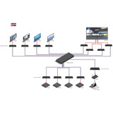 Lindy Sistema 4K30 HDMI y USB sobre IP - Decodificador, Alargador de HDMI negro