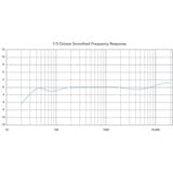 Rode Microphones TF-5, Micrófono negro/Dorado