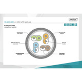 Digitus Cable de parche CAT 6 S/FTP 10m gris