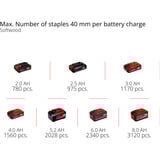 EINHELL FIXETTO 18/38 S, 4257785, Engrapadora eléctrica rojo/Negro