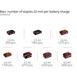 EINHELL FIXETTO 18/38 S, 4257785, Engrapadora eléctrica rojo/Negro