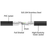 DeLOCK Cable de red RJ-45 Cat.6a U/FTP ultra flexible negro