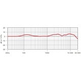 Rode Microphones Transmisor, Micrófono plateado/Dorado