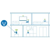 devolo 7267, Router 
