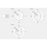 DeLOCK Antena 5G 3,4-5,0 GHz SMA negro