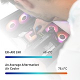 EKWB EK-AIO 240 D-RGB Procesador Kit de refrigeración líquida 12 cm Negro, Refrigeración por agua negro, Kit de refrigeración líquida, 12 cm, Negro