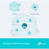 TP-Link TL-WA1801 punto de acceso inalámbrico 1201 Mbit/s Blanco Energía sobre Ethernet (PoE) blanco, 2,4 GHz, 5 GHz, 1201 Mbit/s, SNMP, WPA, WPA-Enterprise, WPA2, WPA2-Enterprise, WPA3