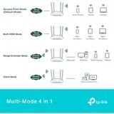 TP-Link TL-WA1801 punto de acceso inalámbrico 1201 Mbit/s Blanco Energía sobre Ethernet (PoE) blanco, 2,4 GHz, 5 GHz, 1201 Mbit/s, SNMP, WPA, WPA-Enterprise, WPA2, WPA2-Enterprise, WPA3