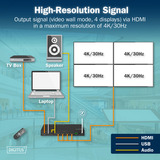 Digitus Controlador de videowall HDMI 4K, 4 pantallas, Splitter HDMI negro