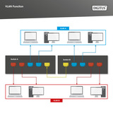 Digitus Switch PoE Gigabit de 24 puertos DN-95359, Interruptor/Conmutador 