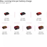 EINHELL TP-MG 18/1 Li - Solo, 4465195, Herramienta multifunción rojo/Negro