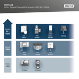Digitus Inyector PoE Ethernet Gigabit de 8 puertos, 802.3bt, 250W gris