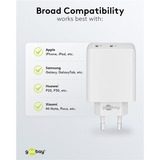 goobay Cargador rápido dual USB-C 36 vatios, PD blanco