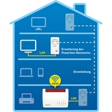 FRITZ! FRITZ!Powerline 1220, PowerLAN Powerline 1220, 1200 Mbit/s, Tipo F, Gigabit Ethernet, 10,100,1000 Mbit/s, 10BASE-T, 100BASE-T, 1000BASE-T, 3 W