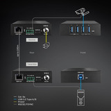 Lindy USB 3.2 Gen 1 Cat.6A HDBaseT Extender, Extensor USB negro