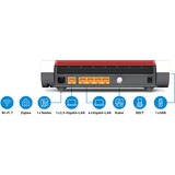 AVM 20003047, Router blanco/Rojo