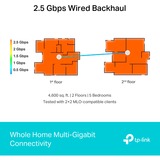 TP-Link BE9300 Tribanda (2.4 GHz / 5 GHz / 6 GHz) Wi-Fi 7 (802.11be) Blanco 4 Interno, Router blanco, Blanco, Interno, Sistema de malla, Tribanda (2.4 GHz / 5 GHz / 6 GHz), Wi-Fi 7 (802.11be), 9300 Mbit/s