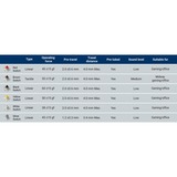 Keychron Gateron G Pro 3.0 Juego de interruptores blancos, Interruptor de botón blanco/Transparente