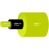 goobay 47575 cable HDMI 3 m HDMI tipo A (Estándar) Negro negro, 3 m, HDMI tipo A (Estándar), HDMI tipo A (Estándar), 3D, 48 Gbit/s, Negro