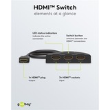 goobay 58487, Conmutador HDMI negro