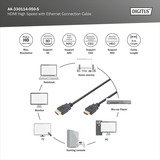 Digitus Cable de conexión HDMI de alta velocidad, con Ethernet, Full HD 1080i/p negro