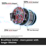 EINHELL TE-CI 18 Li atornillador de impacto inalámbrico sin escobillas, Tornillo de percusión rojo/Negro, No incluye cargador ni batería, 1,07 kg