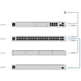 Ubiquiti UniFi Redundant Power System componente de interruptor de red Sistema de alimentación, UPS Sistema de alimentación, Gris, 950 W, 100 - 240 V, -5 - 45 °C, 10 - 90%