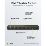 goobay Conmutador matriz HDMI 4 a 2 (4K @ 60Hz), Splitter HDMI negro