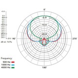 Rode Microphones NTG3, Micrófono negro