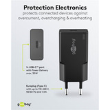 goobay Cargador rápido USB-C PD GaN Slim (30 W) negro