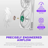NZXT F420 RGB, Ventilador blanco