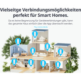 SwitchBot W4402000 blanco