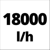 EINHELL GC-DP 9035 N 900 W 18000 l/h, Bombas presión e inmersión rojo/Acero fino, 900 W, Corriente alterna, 18000 l/h, Acero inoxidable
