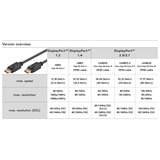 goobay Cable DisplayPort 1.4 Conector > Conector DisplayPort negro