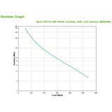 APC BR900MI sistema de alimentación ininterrumpida (UPS) Línea interactiva 0,9 kVA 540 W 6 salidas AC negro, Línea interactiva, 0,9 kVA, 540 W, Seno, 176 V, 294 V