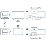 Optoma W3P00000011, Alargador de HDMI blanco
