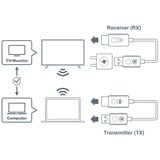 Optoma WHD211, Alargador de HDMI blanco