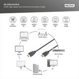 Digitus Cable de conexión HDMI High Speed, con Ethernet, Full HD 1080i/p negro