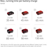 EINHELL Power X-Change AGILLO 3411320 Batterie Rechargeable Motorsense sans Batterie Rechargeable 36V, Cortador de cepillo rojo/Negro