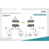 Digitus DS-55513, Alargador de HDMI 
