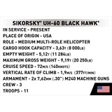 COBI Sikorsky UH-60 Black Hawk, Juegos de construcción 