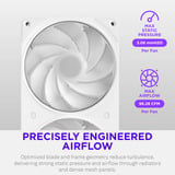 NZXT F420 RGB, Ventilador blanco