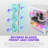 NZXT F420 RGB, Ventilador blanco