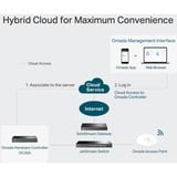 TP-Link OC300 dispositivo de gestión de red Ethernet, Controladora de punto de acceso 15000 usuario(s), 10,100,1000 Mbit/s, Alámbrico, 100 - 240 V, 50/60 Hz, 0.6 A