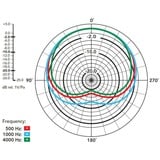 Rode Microphones M5, Micrófono negro