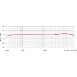 Rode Microphones M5, Micrófono negro