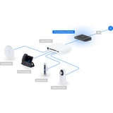 Ubiquiti UCG-Industrial, Gateway negro