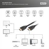Digitus Cable HDMI de alta velocidad con Ethernet, tipo A negro